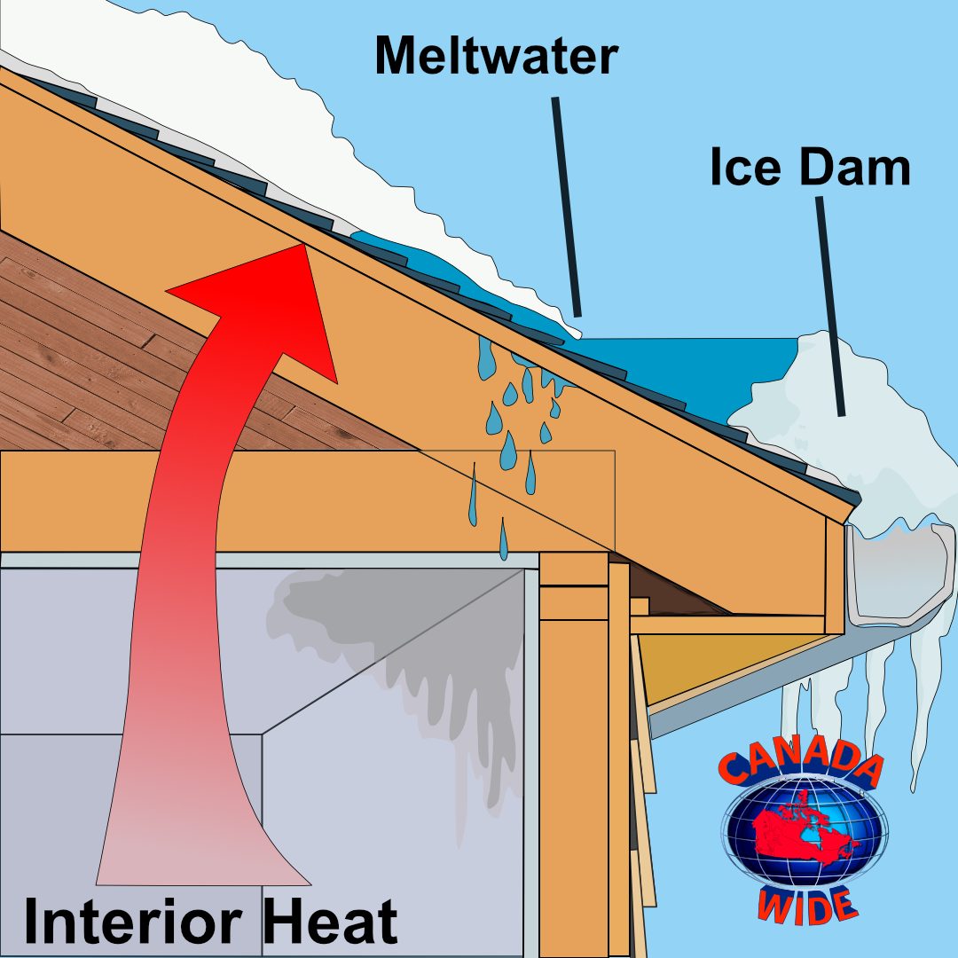 Ice Damming: How to Prevent it in Your Residential Building. Call Canada Wide Restoration in Regina